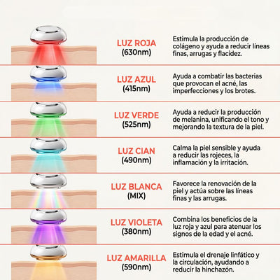 Esculpidor Facial 7-en-1 - Cero Filtros