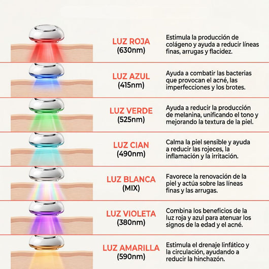 Esculpidor Facial 7-en-1 - Cero Filtros